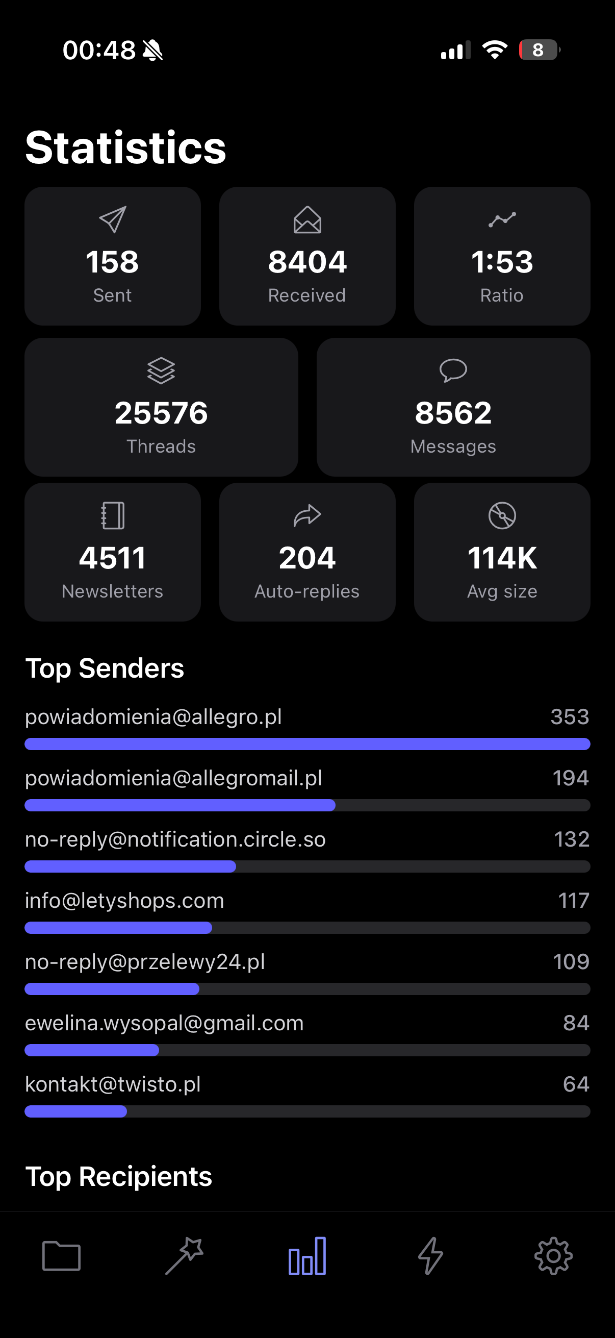 Statistics dashboard showing email analytics with charts